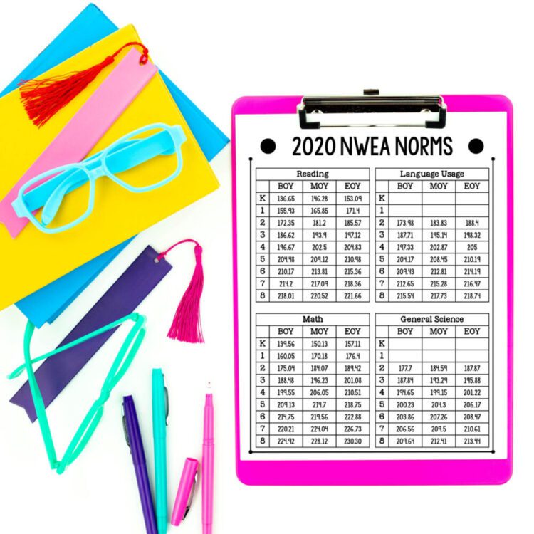 2020 NWEA norms chart on clipboard with brightly colored items to side