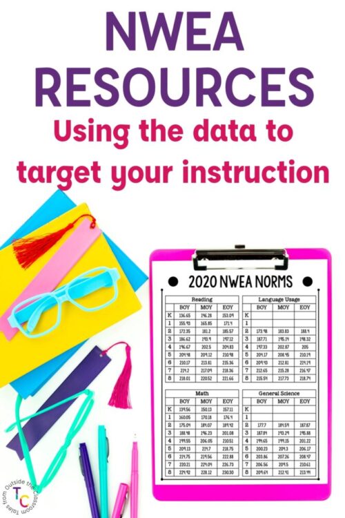 NWEA resources: using the data to target your instruction text with norms chart on brightly colored clipboard