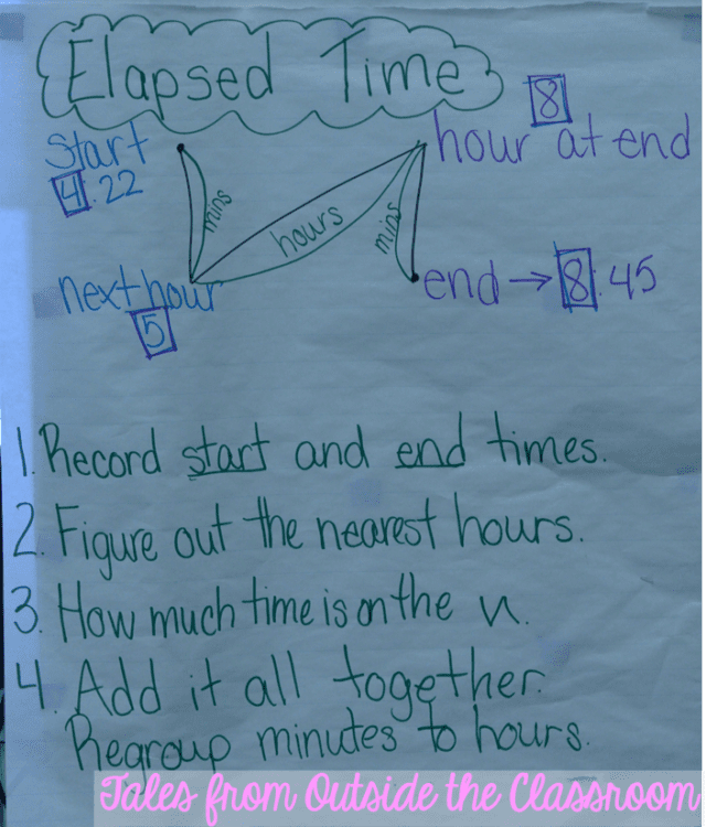 An anchor chart for figured out how much time has passed using the backwards N strategy.
