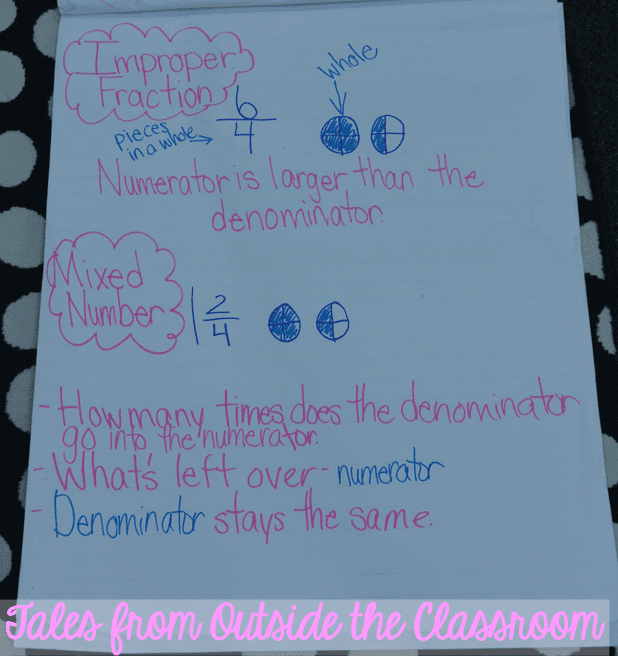 Anchor chart on improper fractions and mixed numbers.