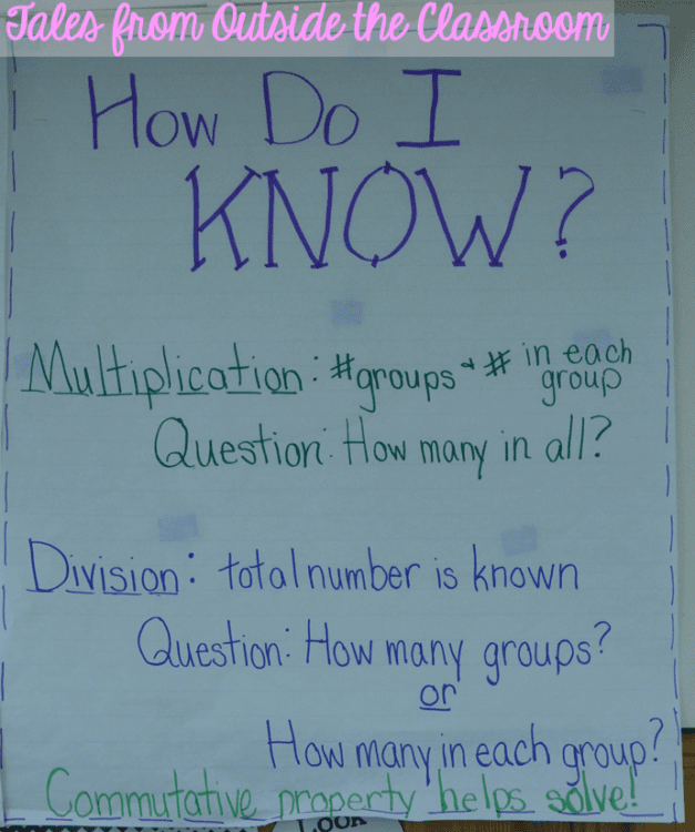 An anchor chart for understanding the difference between multiplication and division.