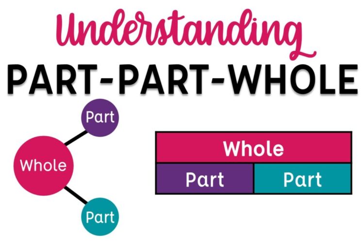 Part-Part-Whole with Addition and Subtraction - Tales from Outside With Regard To Part Part Whole Worksheet