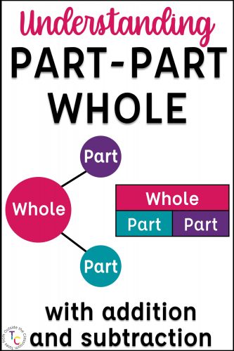 Part-Part-Whole visual models for addition and subtraction