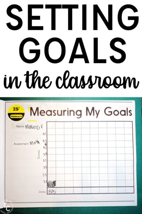 Goal Setting in the Classroom with goal graphing