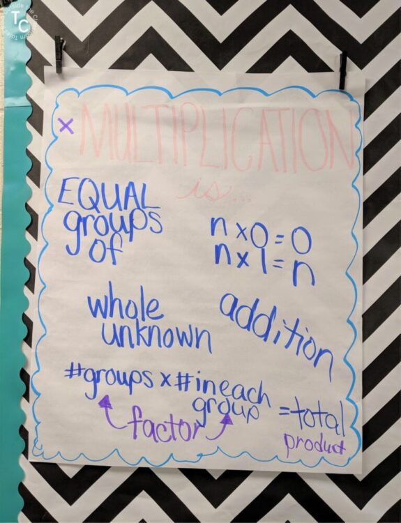 multiplication anchor chart poster