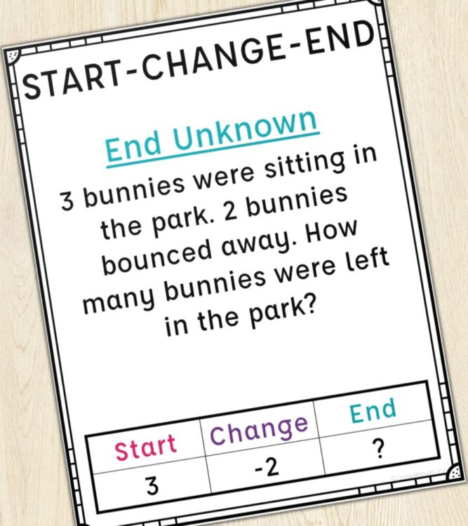 End Unknown Start Change End Poster