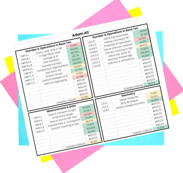 1st Grade math report for individual students