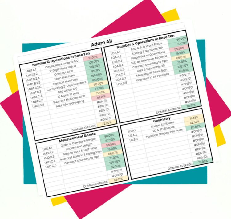 Individual student math data standard by standard, organized by domain, super helpful for math reteaching groups