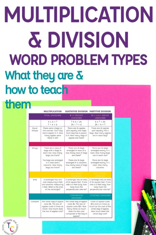 Multiplication and Division Word Problem Types reference sheet on colored paper and identifying text