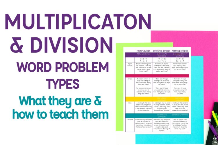 Multiplication & Division word problem types: what they are and how to teach them" text next to a colorful printed reference chart