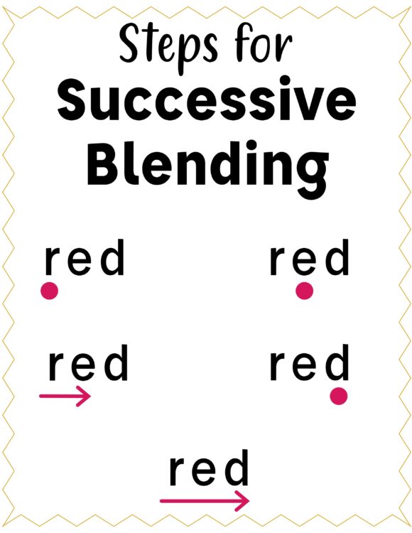 Steps for Successive Blending CVC Words