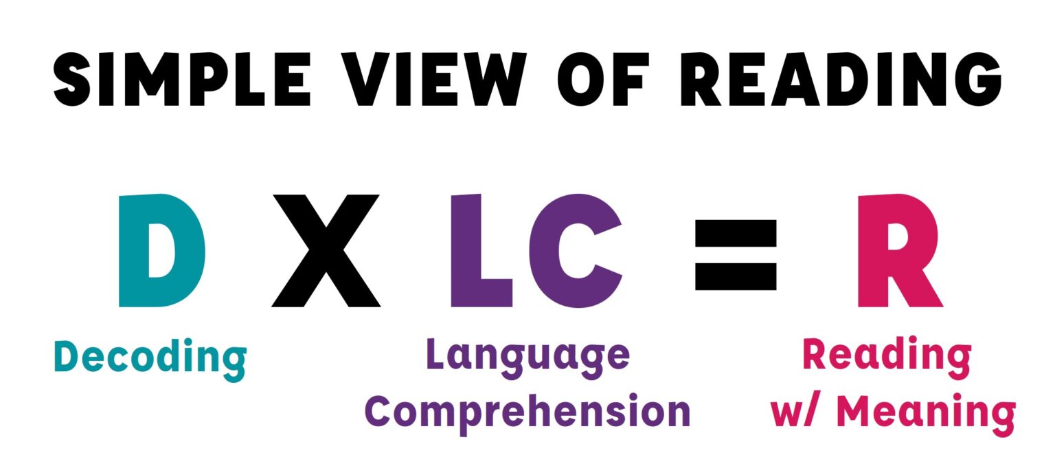 The Simple View of Reading: Getting Started with SoR - Tales from ...