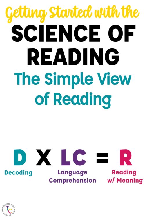 Getting Started with the Science of Reading: The Simple View of Reading text above the simple view equation: Decoding x language comprehension = reading comprehension