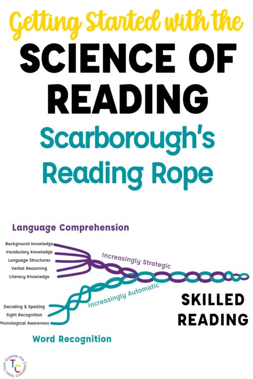 Scarborough's Rope Getting Started with the Science of Reading series