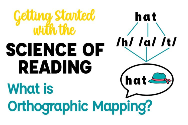 Getting Started with the Science of Reading: What is Orthographic Mapping text on the left. On the right is a breakdown of the word hat from written, to sounds, to word reading with a visual hat icon.